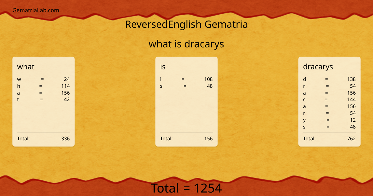 what is dracarys in reversedEnglish Gematria